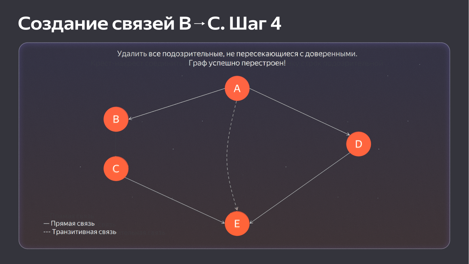 Как мы научили реляционую базу хранить оргструктуру в виде графа на 500к пользователей - 23